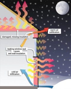 efficient home insulation